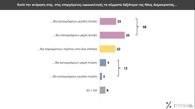 δεξια κομματα