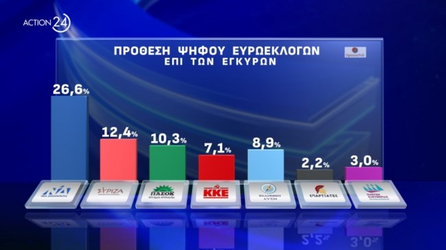 Δημοσκόπηση Opinion Poll