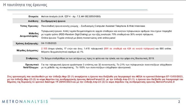 Metron Analysis: Η πρώτη δημοσκόπηση μετά το debate - Ξεφεύγει η ΝΔ με 36,2%, στο 8,2% η διαφορά με ΣΥΡΙΖΑ
