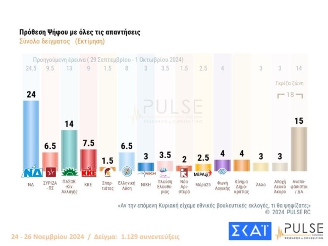 προθεση ψηφου