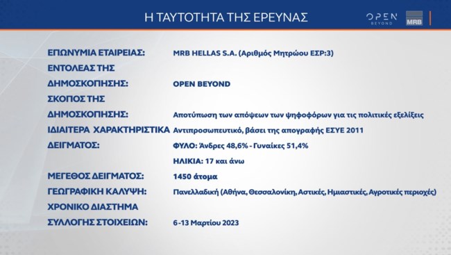 ταυτοτητα