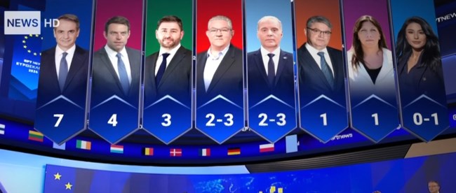 Ευρωεκλογές 2024: Η εκτίμηση για τις έδρες των κομμάτων στην Ευρωβουλή - Πώς κατανέμονται