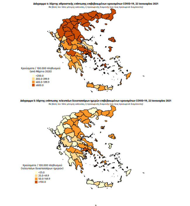 διασπορά