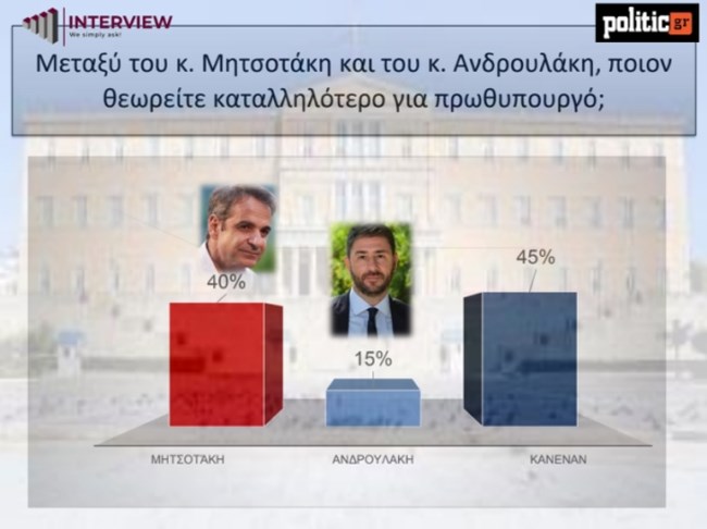 ΔΗΜΟΣΚΟΠΗΣΗ iNTERVIEW