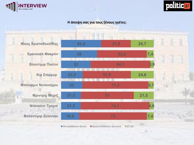 ΔΗΜΟΣΚΟΠΗΣΗ POLITIC