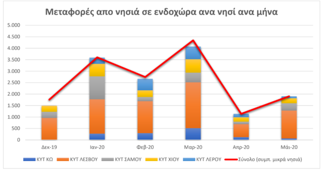 Μεταναστευτικό-Πίνακας