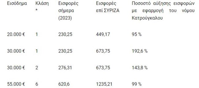 ΚΑΤΡΟΥΓΚΑΛΟΣ
