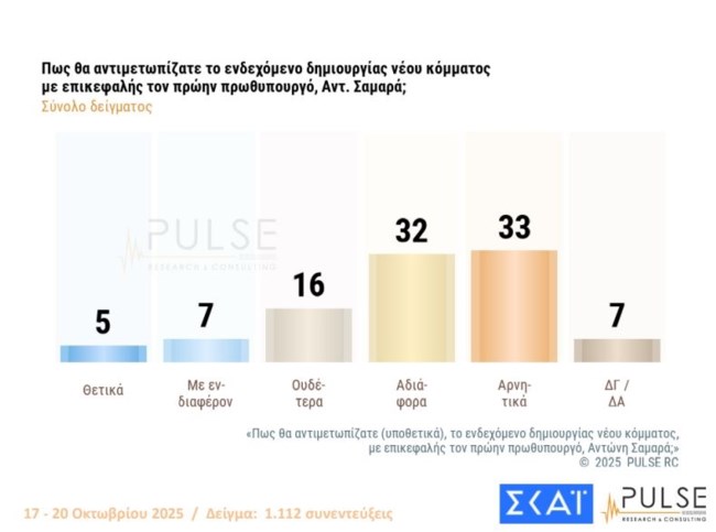 σαμαρας