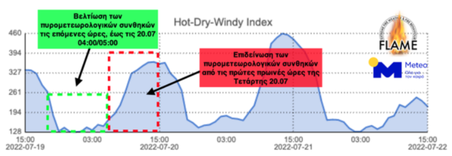 Χάρτης meteo