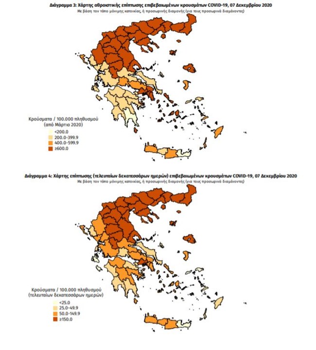διαγραμμα