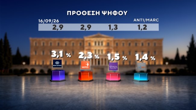 δημοσκοπηση marc