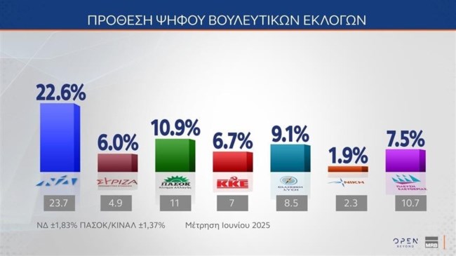 ΔΗΜΟΣΚΟΠΗΣΗ