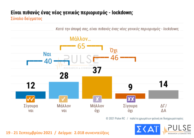Δημοσκόπηση