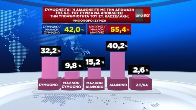 συριζα