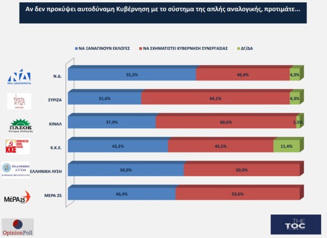 Opinion Poll