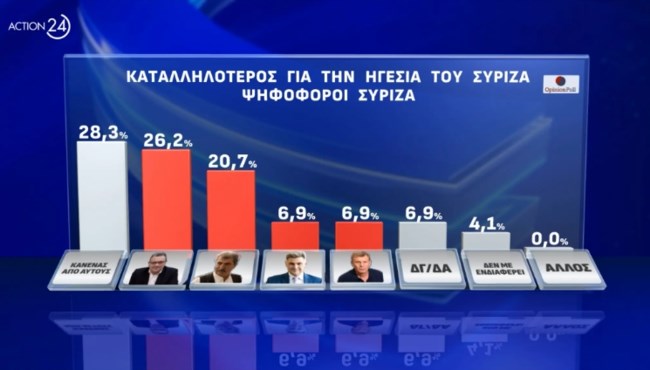 Δημοσκόπηση Opinion Poll