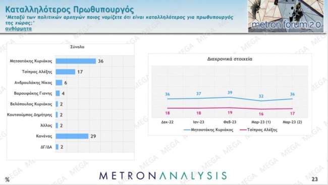 πρωθυπουργος