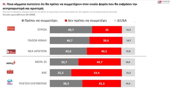 ΠΑΣΟΚ 5