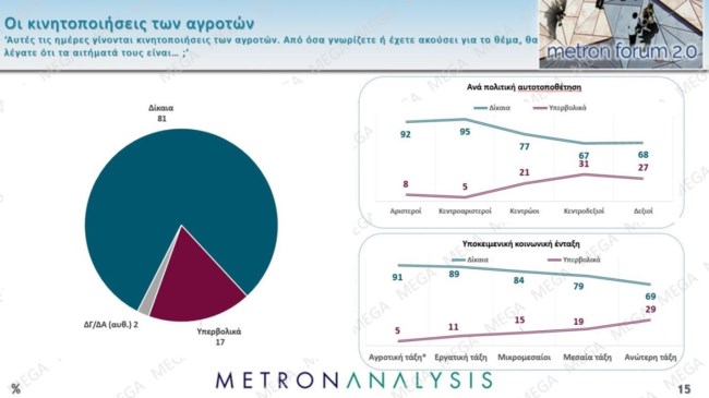ΔΗΜΟΣΚΟΠΗΣΗ METRON ANALYSIS MEGA