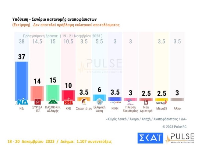εκτίμηση