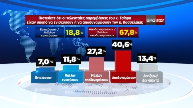 σταρ