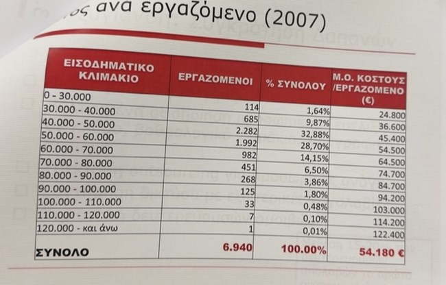 πίνακας Χατζηδάκη