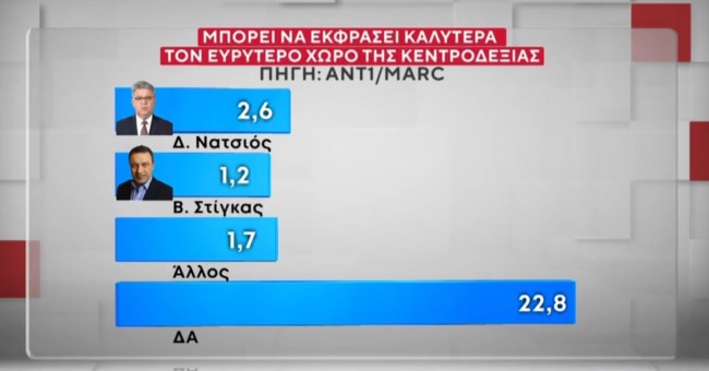 ΔΗΜΟΣΚΟΠΗΣΗ MARC