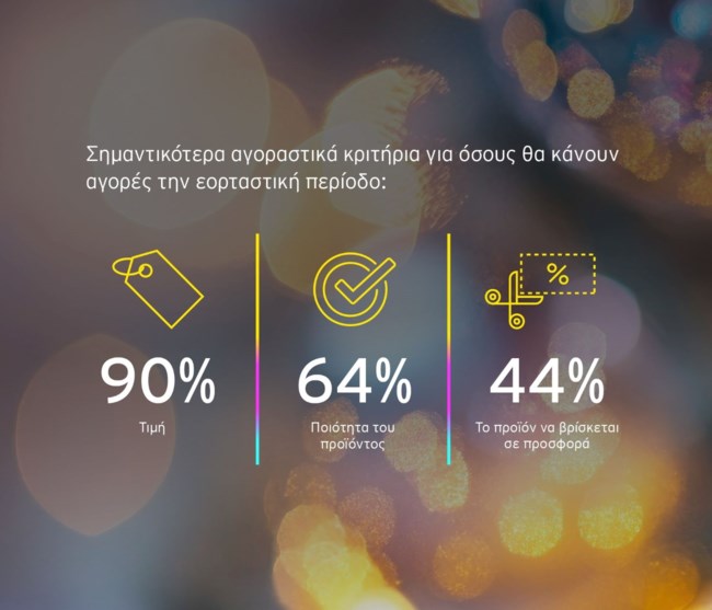 EY Future Consumer Index  2