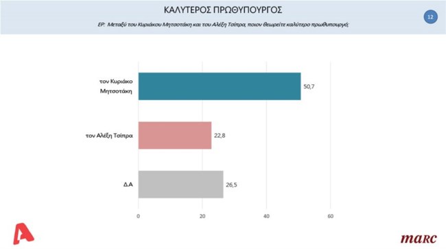 trt