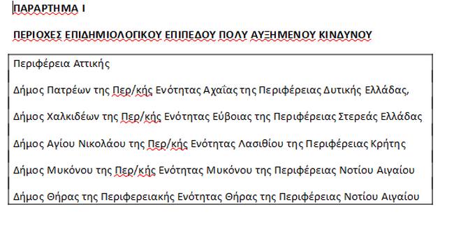 Παράρτημα