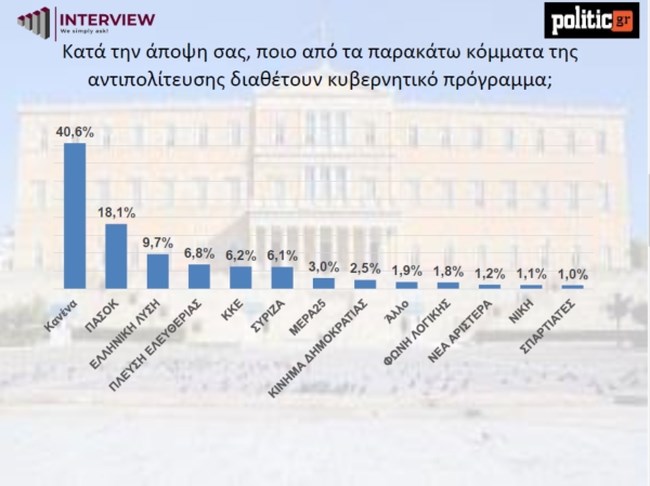 ΔΗΜΟΣΚΟΠΗΣΗ INTERVIEW