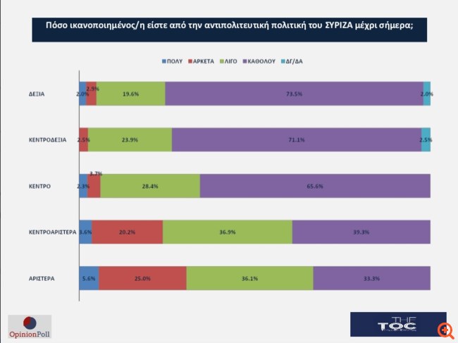 Opinion Poll