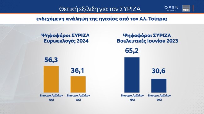 τσιπρας
