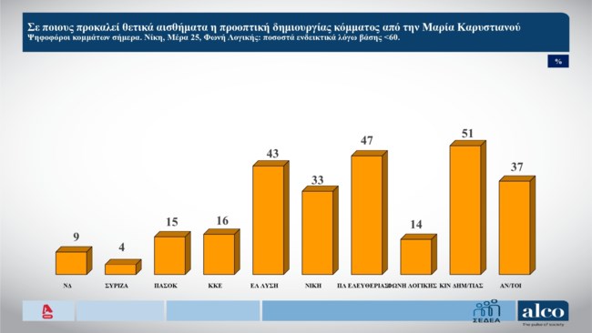 ΔΗΜΟΣΚΟΠΗΣΗ ALCO 2/2/2026