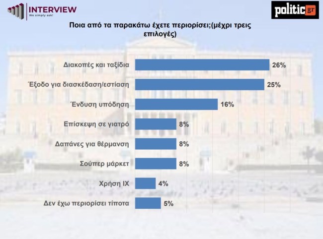 Πίνακας-ενδυση