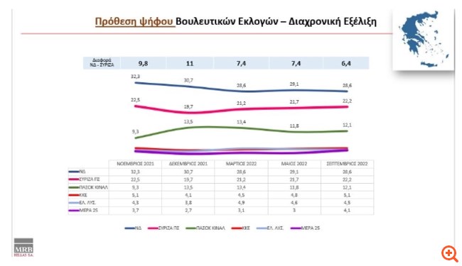 Δημοσκόπηση MRB