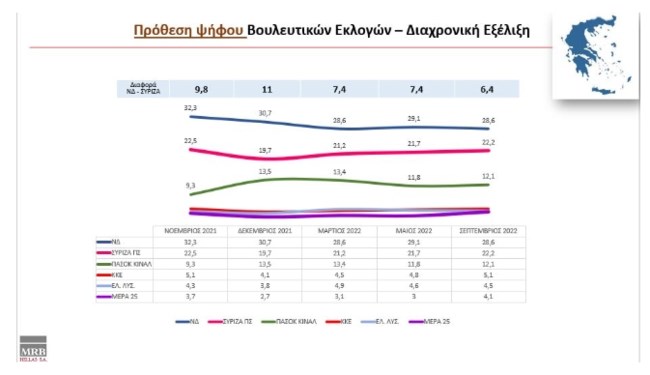 Δημοσκόπηση MRB