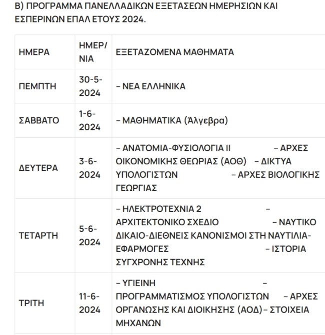 πανελλαδικές