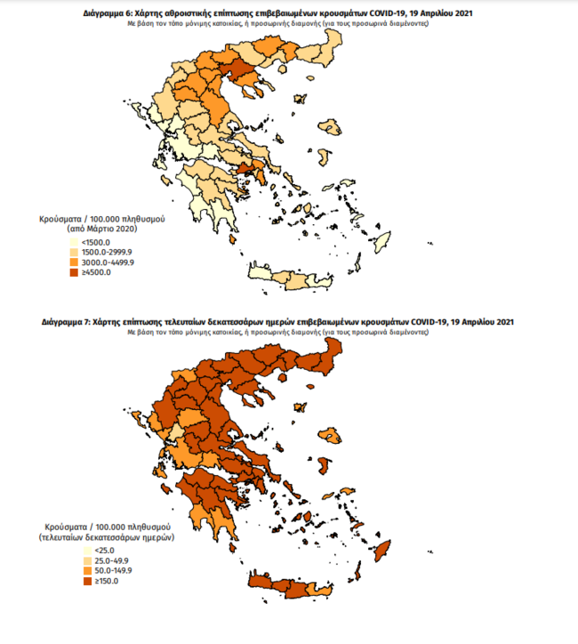 Κορονοϊός: 675 νέα κρούσματα στην Αττική, 216 στη Θεσσαλονίκη - Στα ύψη το κέντρο της Αθήνας