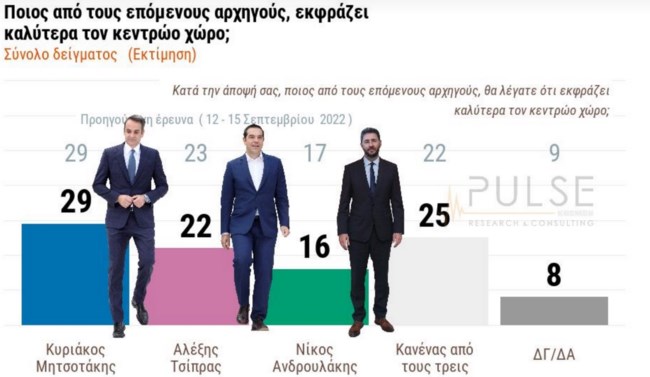 Δημοσκόπηση Pulse