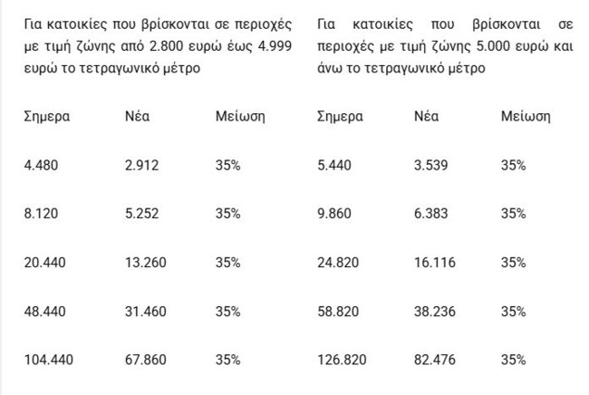 ΤΕΚΜΗΡΙΑ