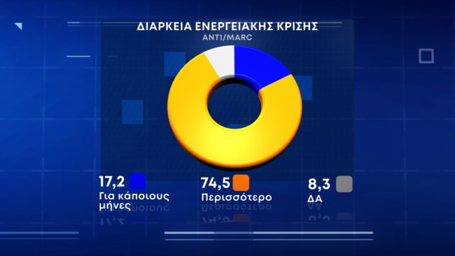 ενεργειακη κριση