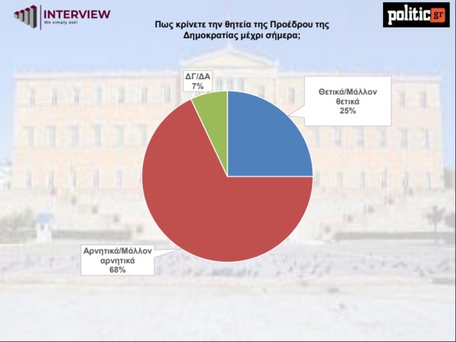 ΔΗΜΟΣΚΟΠΗΣΗ INTERVIEW