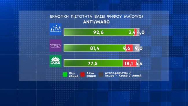 Δημοσκόπηση Marc