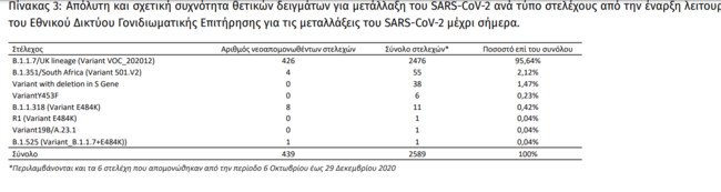 μεταλλάξεις