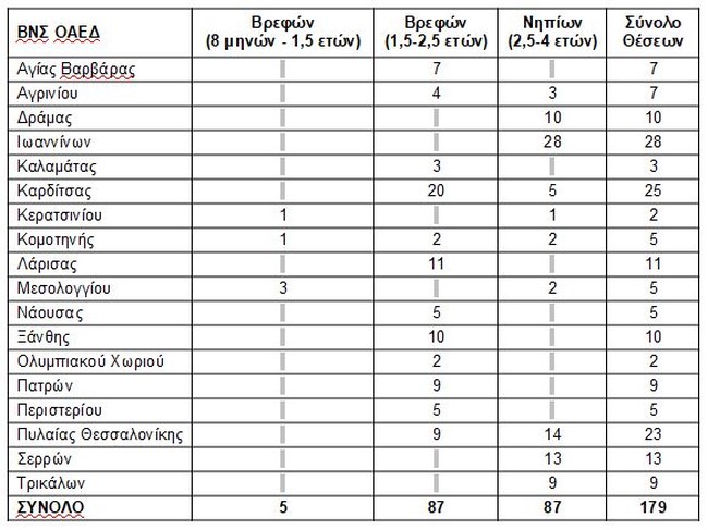 οαεδ