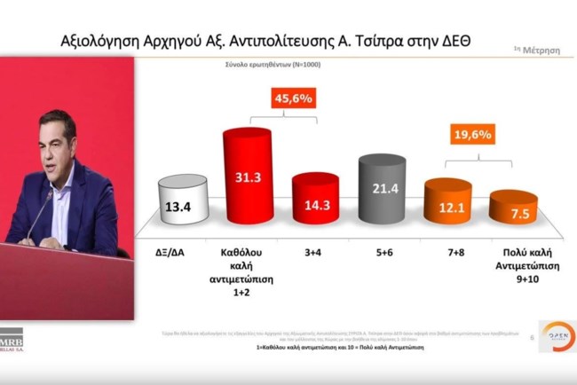 Δημοσκόπηση MRB