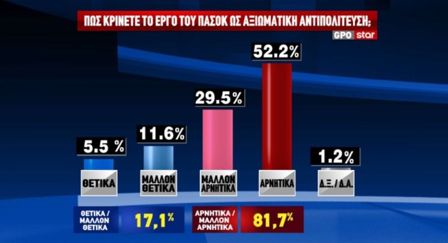 ΔΗΜΟΣΚΟΠΗΣΗ GPO 05