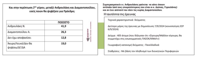 ΠΑΣΟΚ ΔΗΜΟΣΚΟΠΗΣΗ
