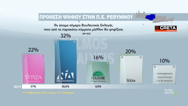 ΔΗΜΟΣΚΟΠΗΣΗ ΚΡΗΤΗ